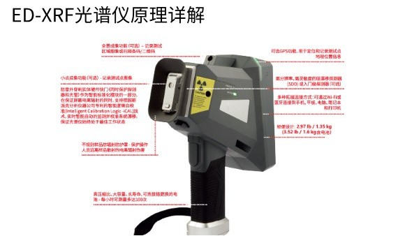 ED-XRF光譜儀原理詳解