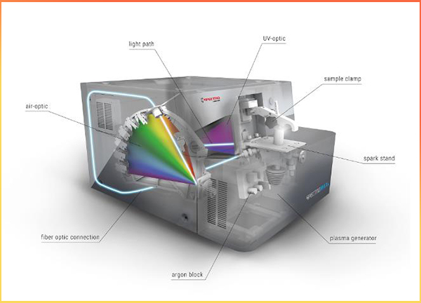 廣東某鋁業(yè)公司選購(gòu)斯派克直讀光譜儀2